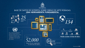 Base de datos de INTERPOL sobre obras de arte robadas